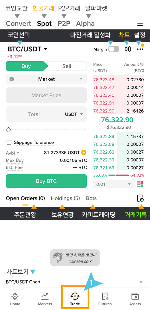 Trade 메뉴 (Convert/Spot/P2P/Alpha)