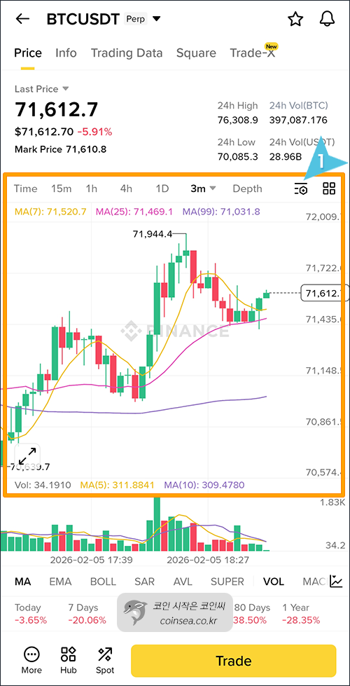차트에서 가격 확인