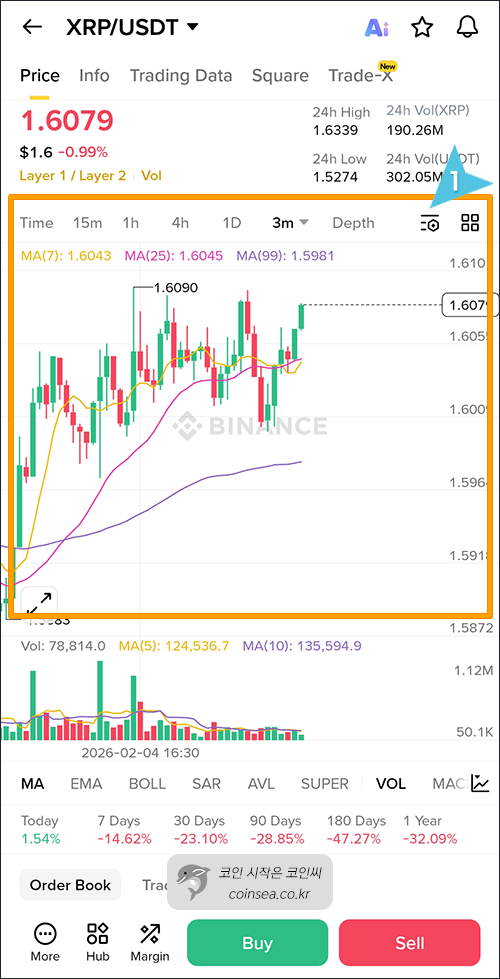 차트에서 가격 확인