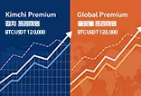 김치프리미엄 전략